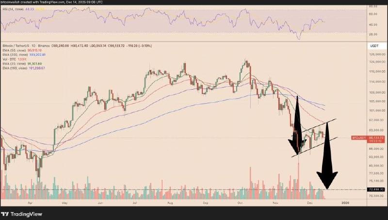 BTC/USD-daggrafiek. Bron: TradingView.