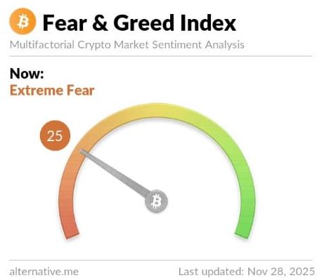 Fear and Greed Index. Source: Alternative.me.