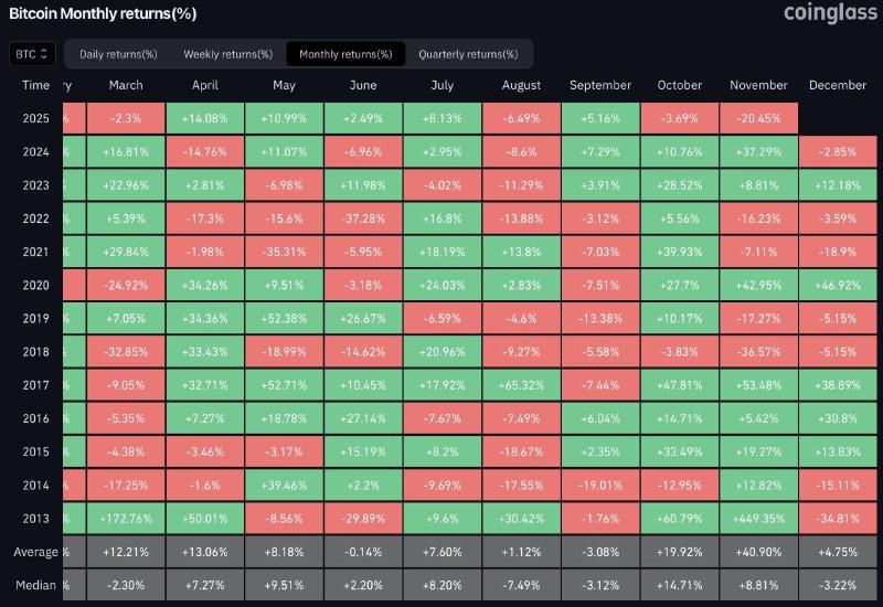 bitcoin monthly performance chart