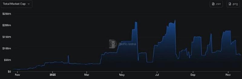 Stablecoins on Hedera