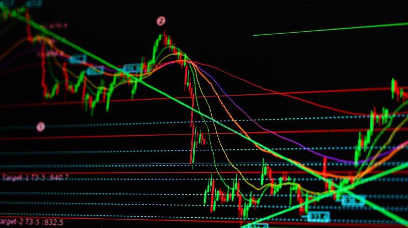 A volatile price chart with numerous technical indicators
