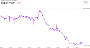 Image: PTB price on Bitvavo