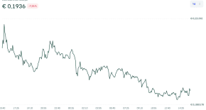LAYER price on Bitvavo