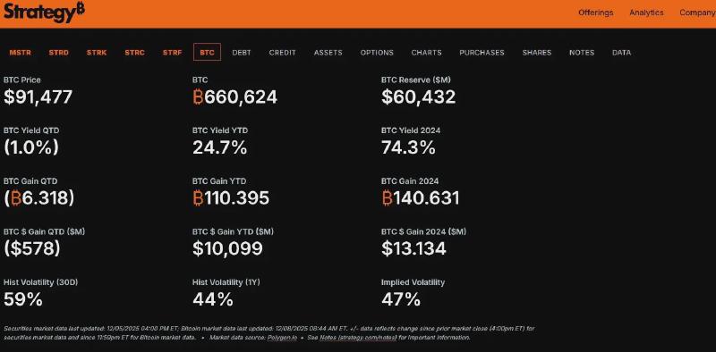 Key figures Strategy