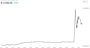 WMTX price chart on Bitvavo